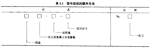 離心式通風(fēng)機型號編制規(guī)則